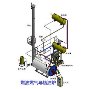 燃氣導熱油鍋爐特點